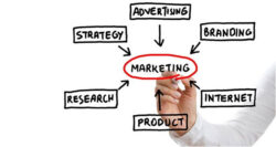Marketing decline